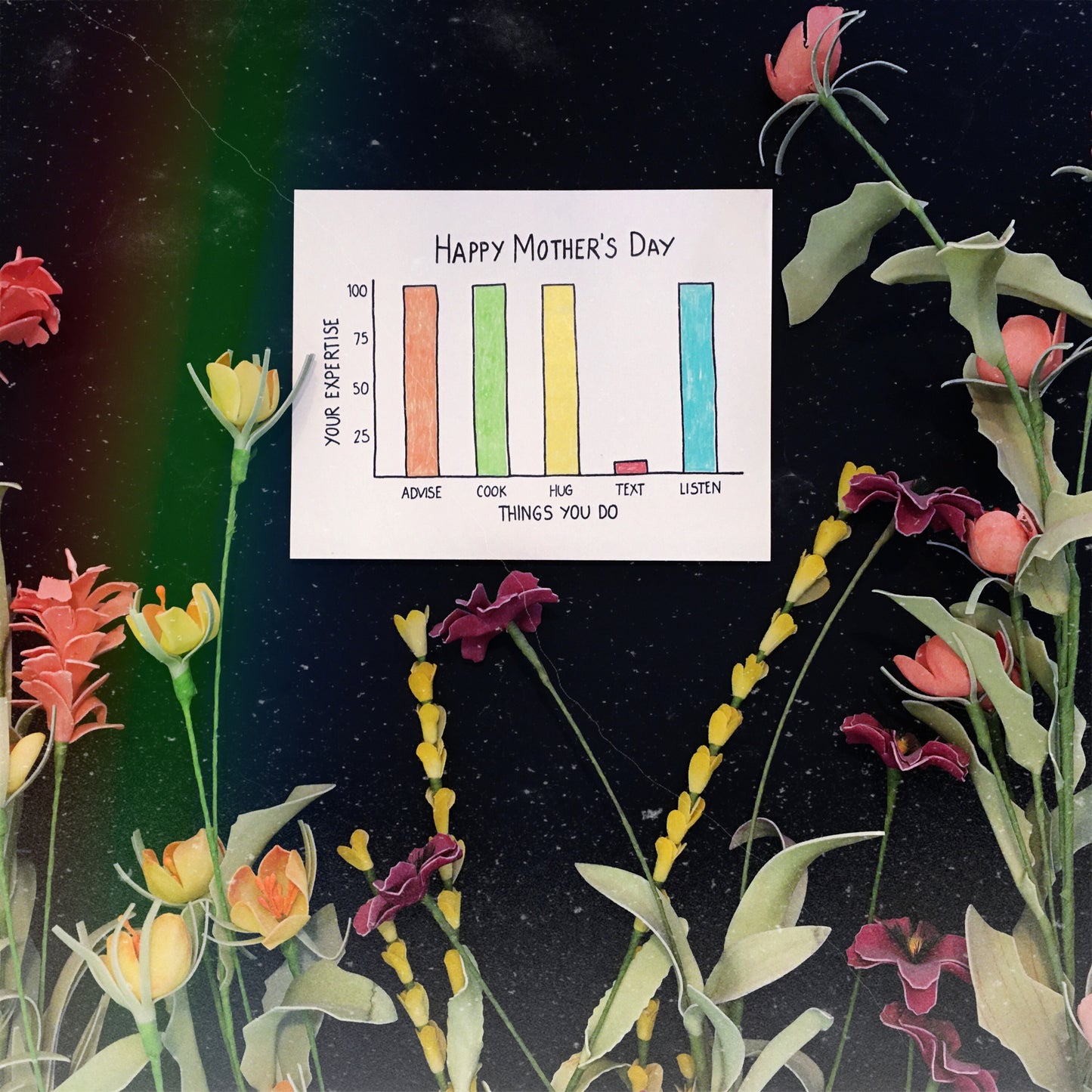 Mother’s Day Expertise Card